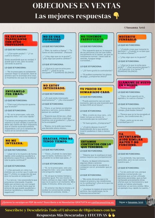 Objeciones en Ventas Mejores Respuestas